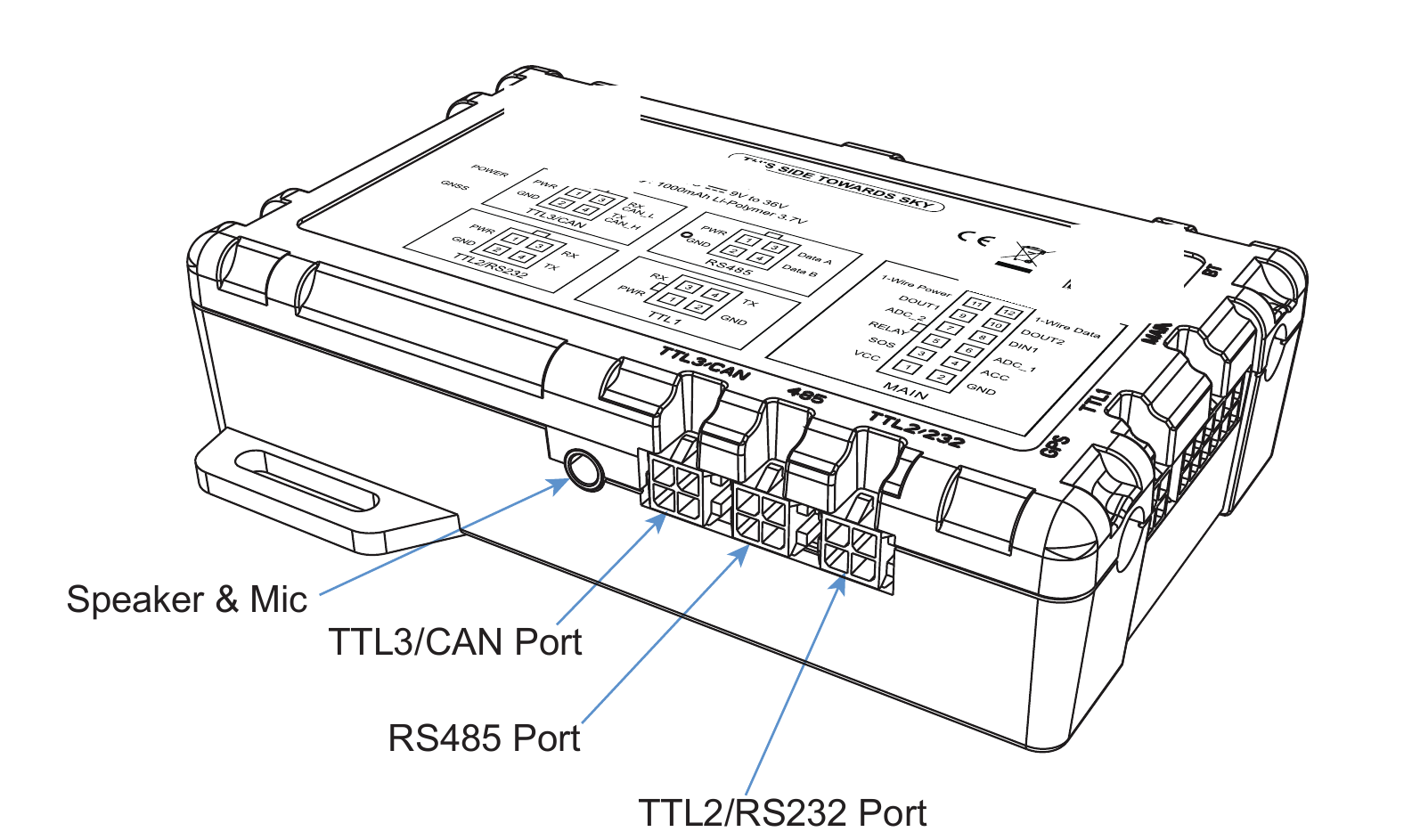 RH863 bottom view labeling the speaker and microphone, TTL3/CAN port, RS485 port, and TTL2/RS232 port