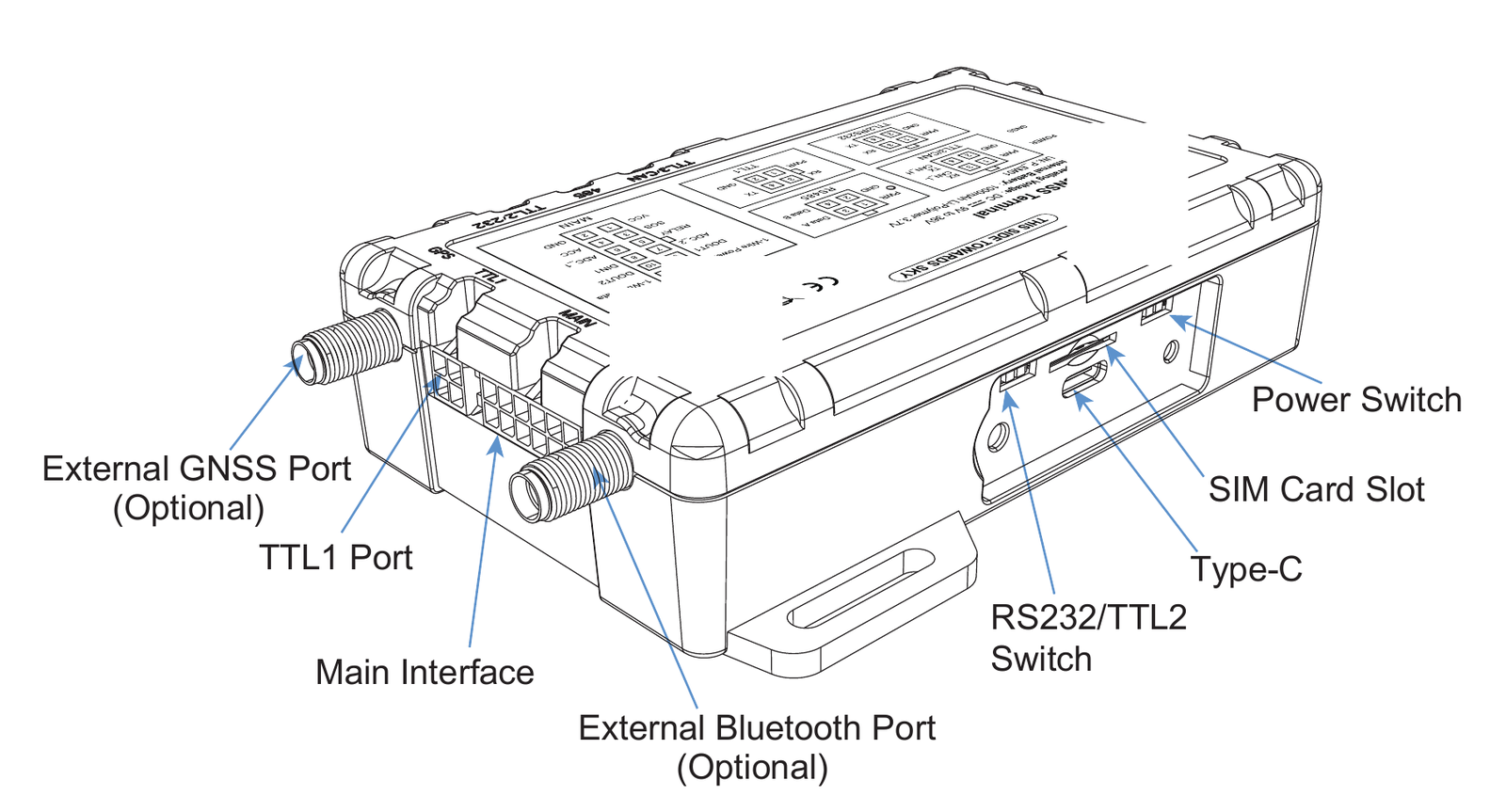 RH863 side view labeling the external GNSS port, TTL1 port, main interface, external Bluetooth port, RS232/TTL2 switch, Type-C port, SIM card slot, and power switch